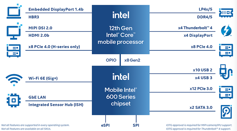 Intel 12th Gen Core Mobile Processors